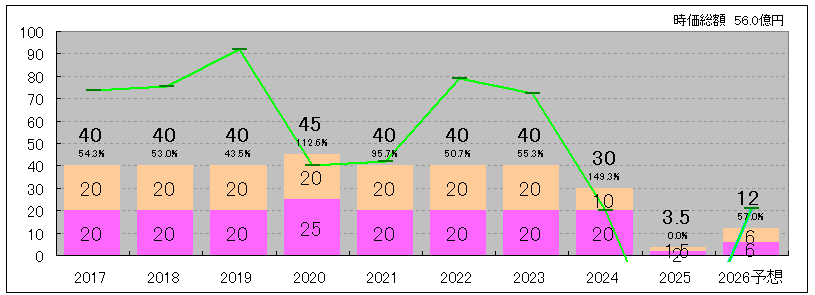 202508_シーラホールディングス