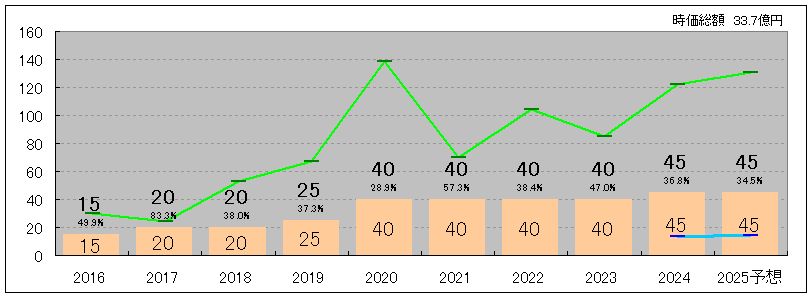 202508_ハウスフリーダム