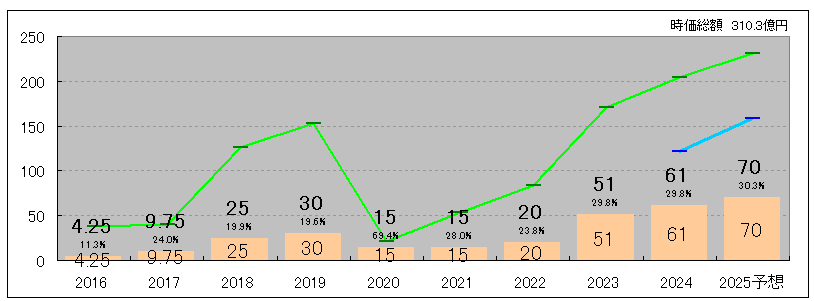 202508_ビーロット