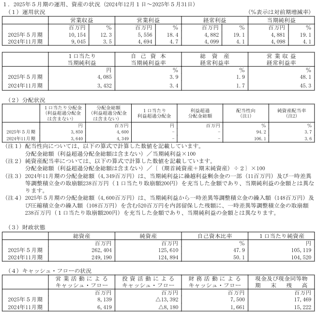 202508_平和不動産リート投資法人