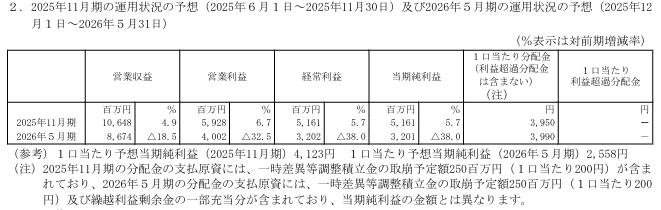 202508_平和不動産リート投資法人