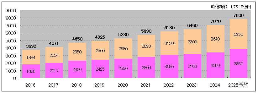 202508_平和不動産リート投資法人