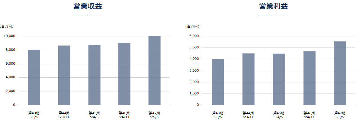 202508_平和不動産リート投資法人