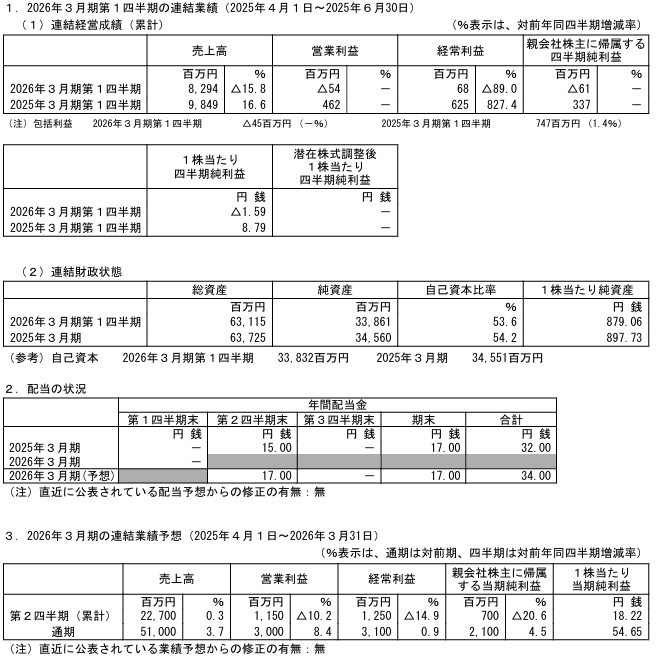 202508_日工