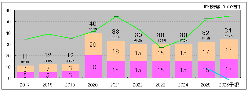 202508_日工