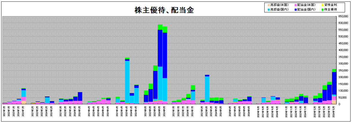 202508_月間報告