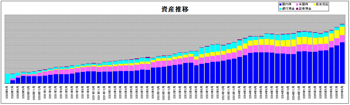 202508_月間報告