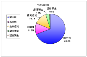 202508_月間報告