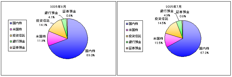 202508_月間報告