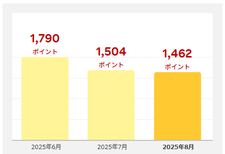 202508_楽天ポイント