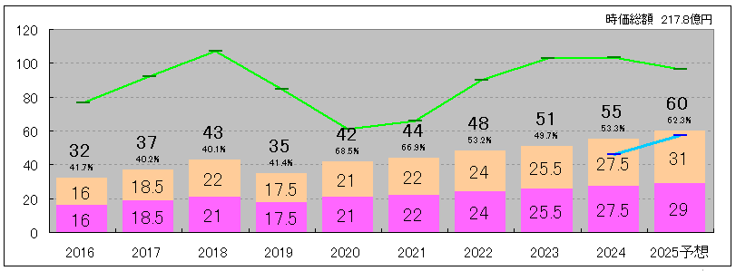 202508_ＪＰＭＣ