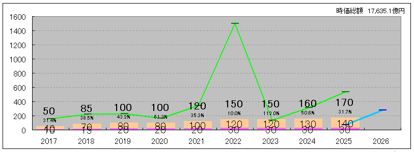 202508_ＳＢＩホールディングス