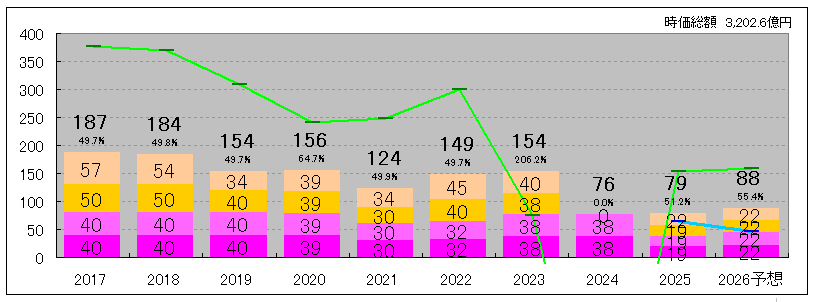 202509_あおぞら銀行