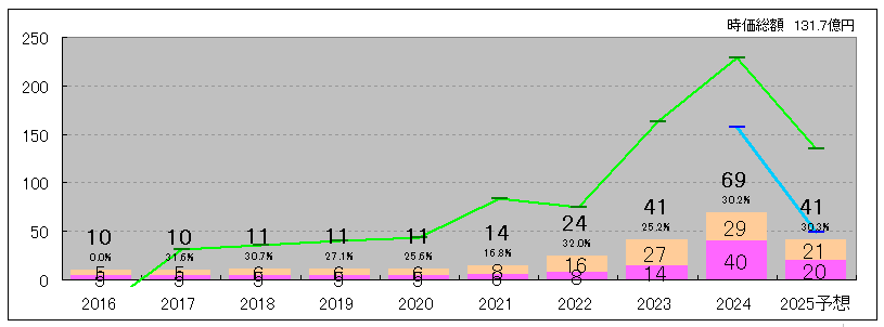 202509_オーナンバ