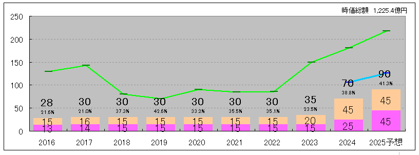 202509_サカタインクス