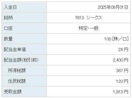 202509_シークス