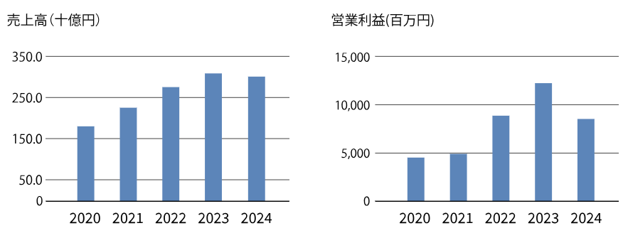 202509_シークス