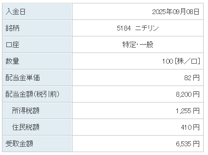 202509_ニチリン