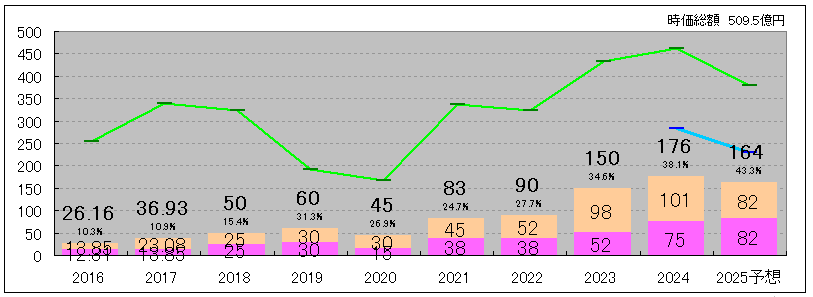 202509_ニチリン
