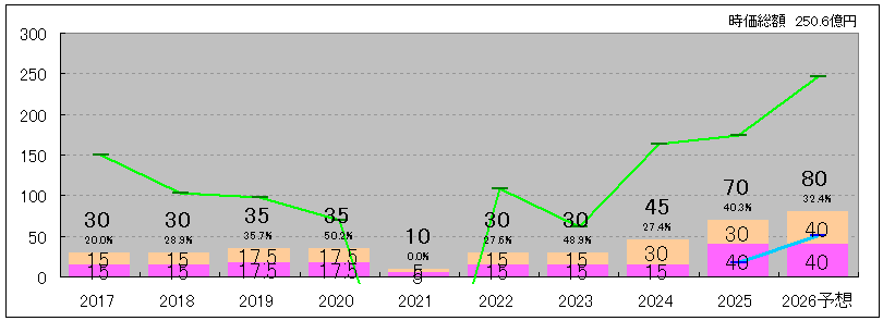 202509_ヒビノ