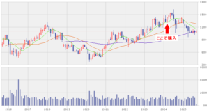 202509_ヤマハ発動機