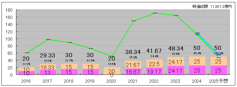 202509_ヤマハ発動機