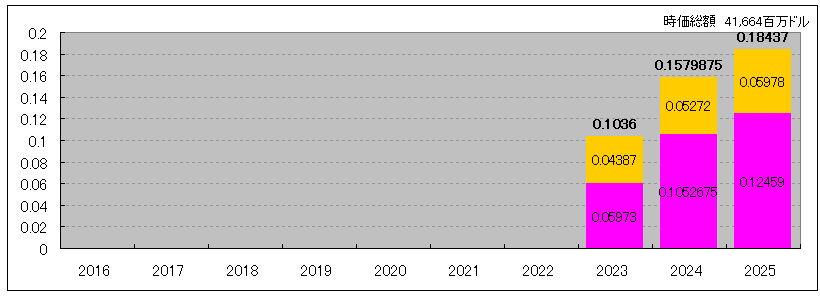 202509_HLN