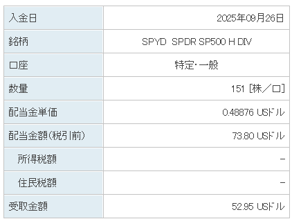 202509_SPYD