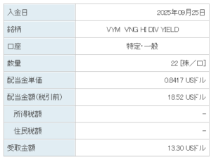 202509_VYM