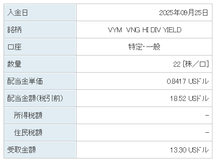 202509_VYM