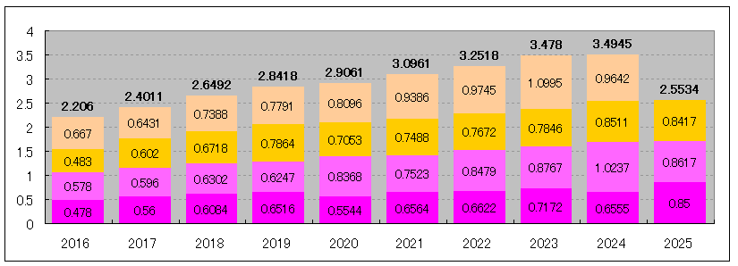 202509_VYM