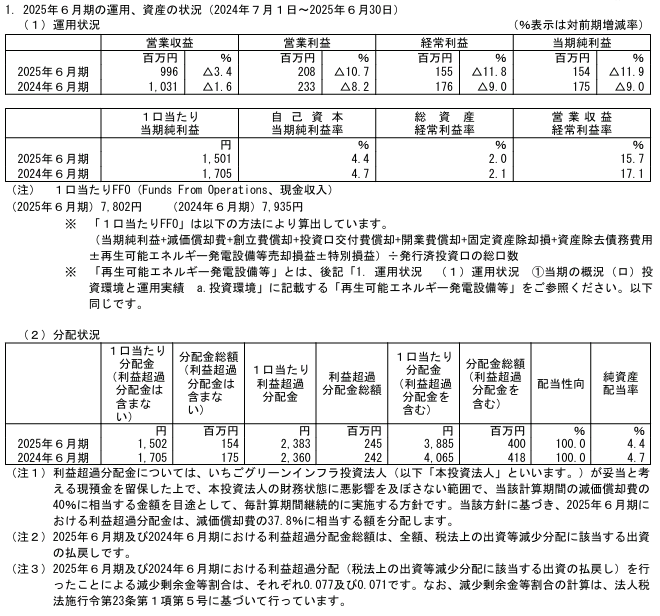202509_いちごグリーンインフラ投資法人