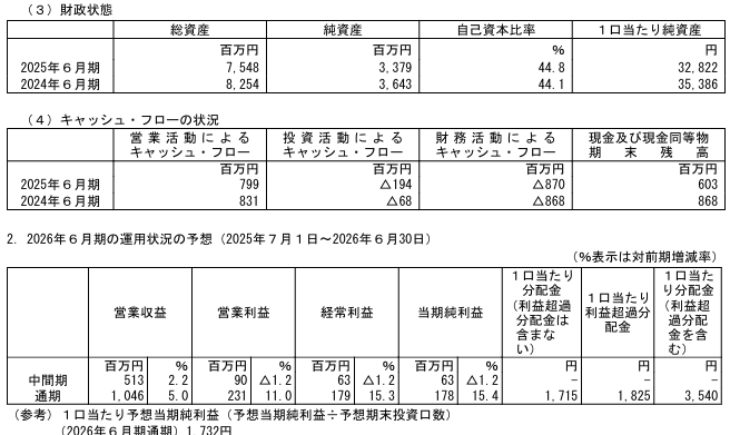 202509_いちごグリーンインフラ投資法人