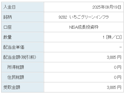 202509_いちごグリーンインフラ投資法人