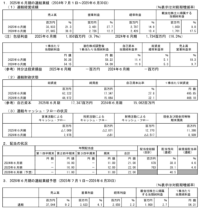 202509_アーバネットコーポレーション