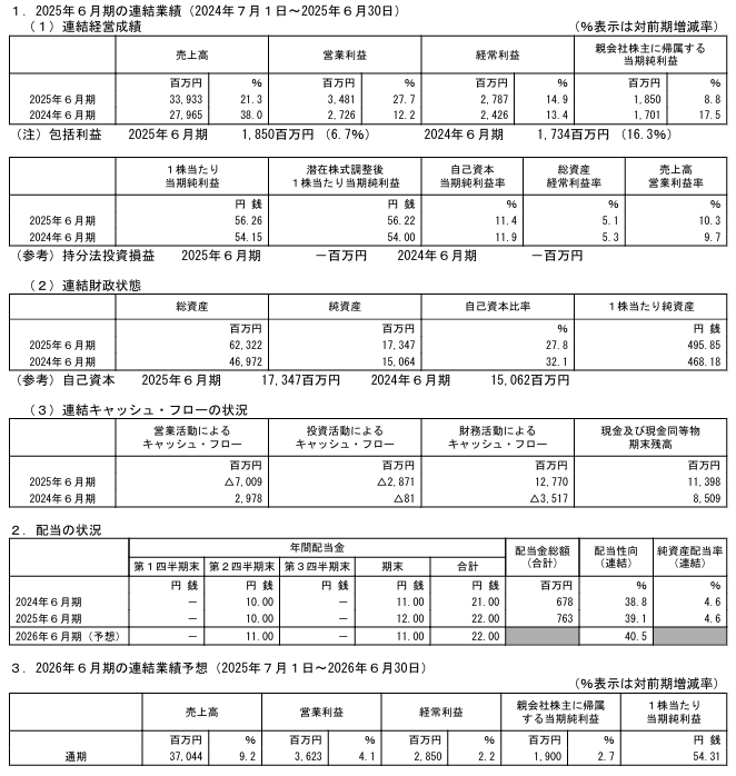 202509_アーバネットコーポレーション