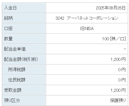 202509_アーバネットコーポレーション