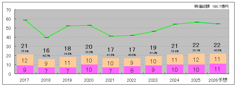 202509_アーバネットコーポレーション