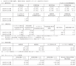 202509_インヴィンシブル投資法人
