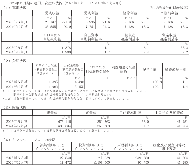 202509_インヴィンシブル投資法人