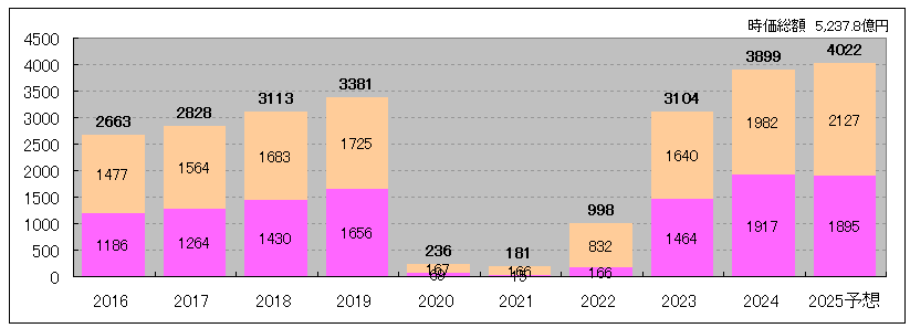 202509_インヴィンシブル投資法人