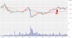 202509_インヴィンシブル投資法人