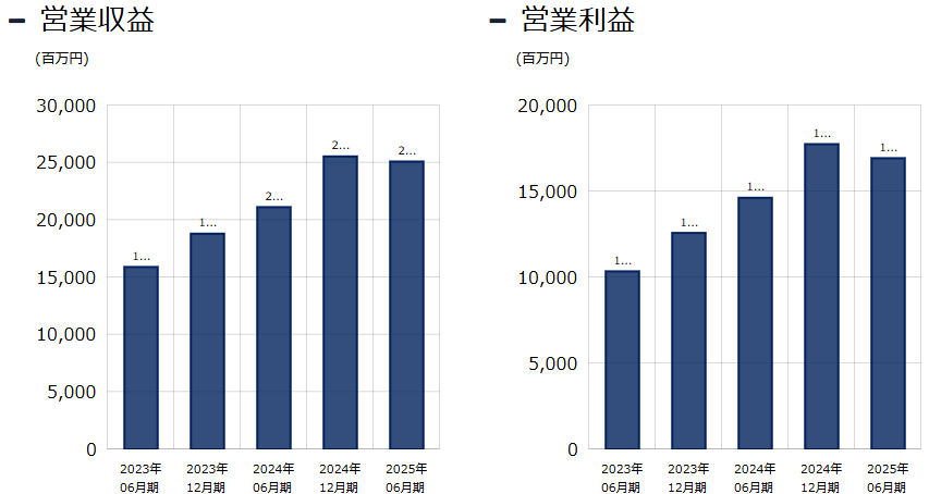 202509_インヴィンシブル投資法人