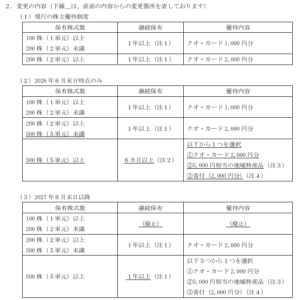 202509_サンネクスタグループ 株主優待