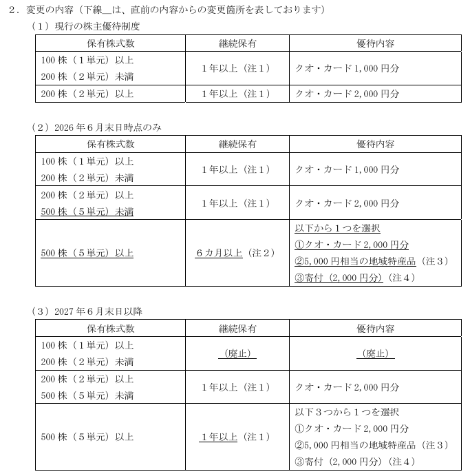 202509_サンネクスタグループ 株主優待