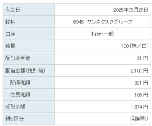 202509_サンネクスタグループ