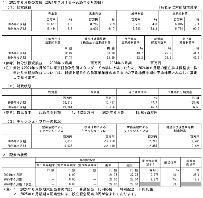 202509_タウンズ