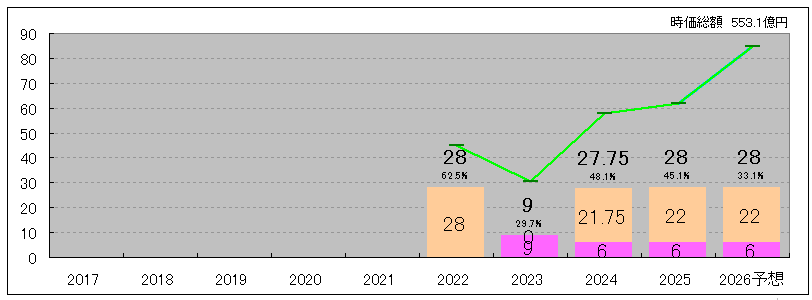 202509_タウンズ