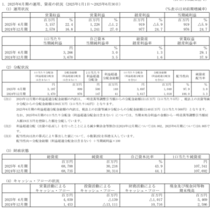 202509_マリモ地方創生リート投資法人