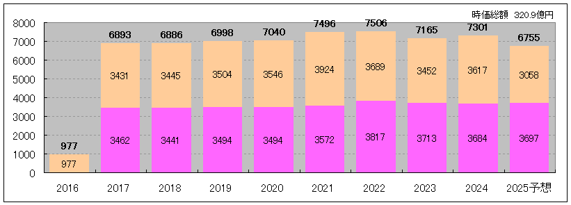 202509_マリモ地方創生リート投資法人
